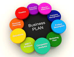 Tiga Jenis Rencana Bisnis Khusus